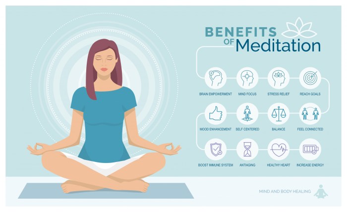 Anxiety stress meditate relieve
