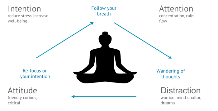 Mindfulness emotional intelligence work awareness self performance improve mental picture manager social examples mindfullness leadership behavior increase qualities leader research