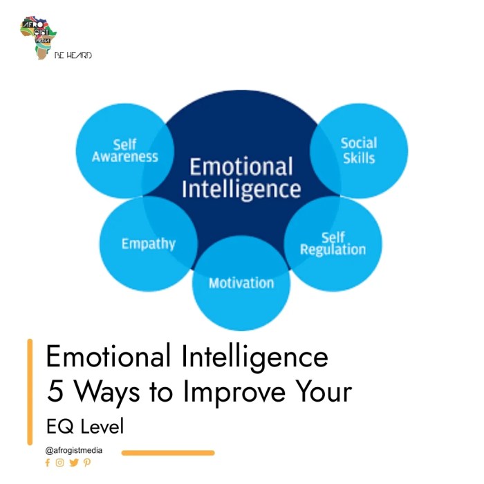 Awareness understanding skill